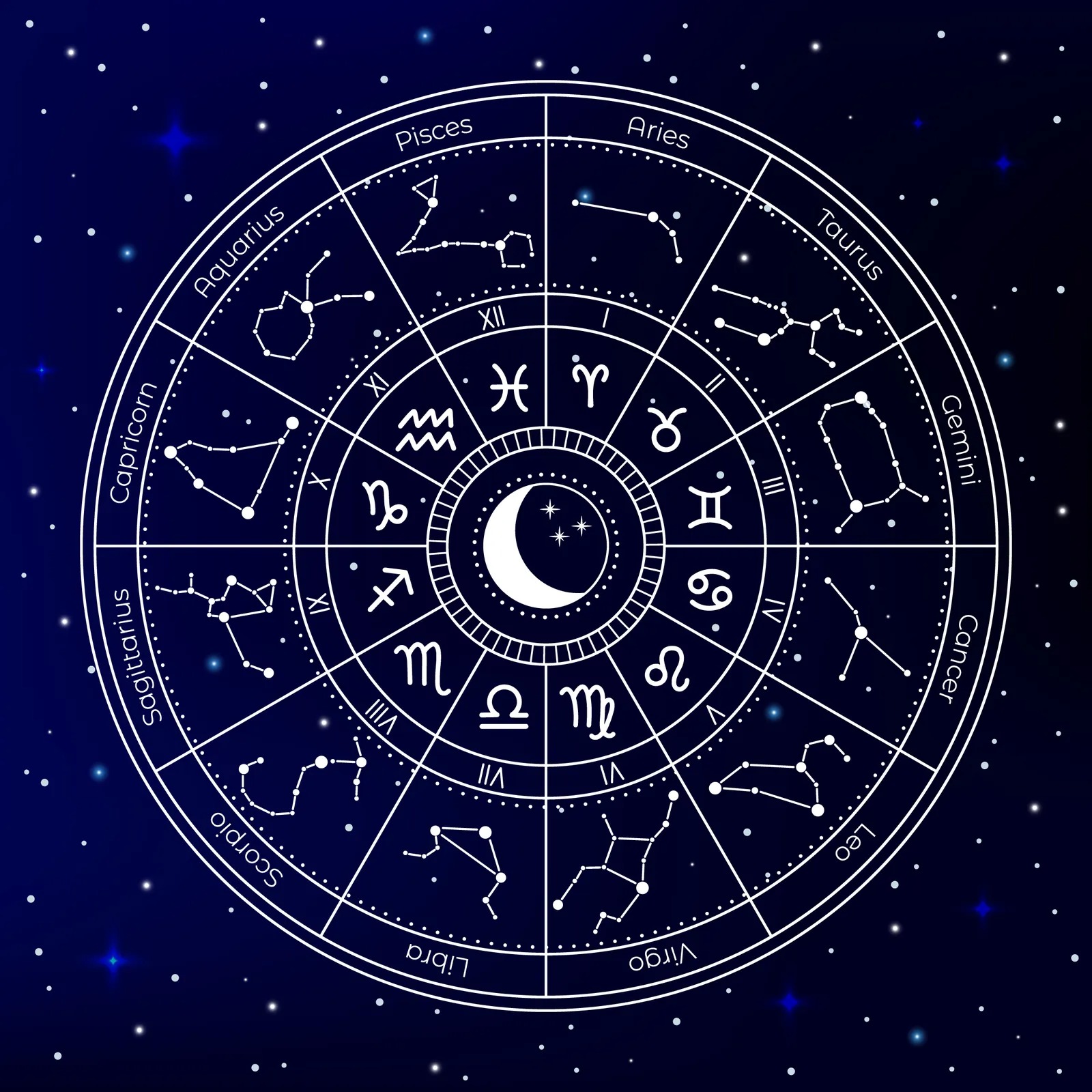 astrology prediction and consultation